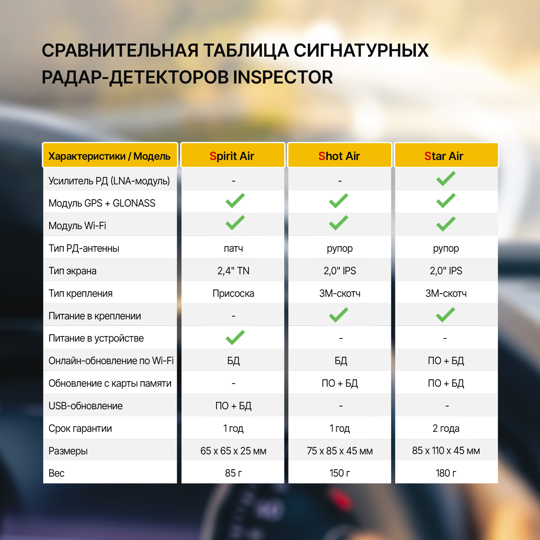 Сигнатурный радар-детектор Inspector Spirit Air с обновлением по Wi-Fi